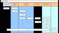 XFS存储系统中文社区项目成员有哪些？