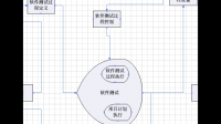 镏传的产品安装后有没有各方面测试