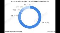 无人机被引索次数最多的期刊文章