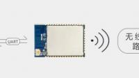智能家居中串口WIFI模块处于什么工