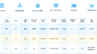 移动云丰富的云盘类型有什么优点吗