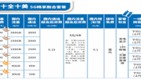 家里的宽带最高可以升到多少兆？