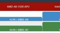 电脑配置问题