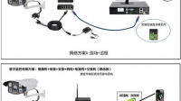 海康威视园摄像头怎样与手机连接，密