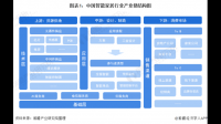 智能家居怎么样？