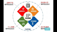 一个知名ip的灵魂是什么？