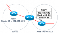 为什么V-link可以解决不规则的OSPF区域