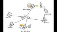 同一个设备连接不同的网络去访问别