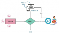 有一款兼容了知识管理的办公软件，we