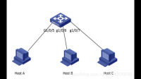 关于这里的交换机和设备之间的网络