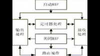 选题] RIPv1与RIPv2的区别是