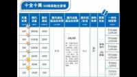 问一下能不能把移动网换成电信网啊