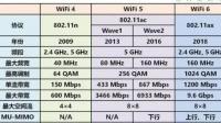 WiFi 6无线技术通信模块有哪些特点