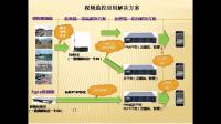 移动视频属于移动电子商务中的什么