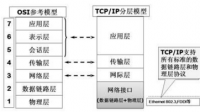 目前最重要的网络协议是什么协议，它