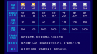 广东河源龙川电信手机畅享流量套餐