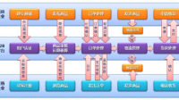 电子商务系统框架的是三个层次还是