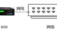 vmix软件，腾讯会议在电子屏上呈现，微赞直播里是腾讯会议的内容，这个不用采集卡怎样实现