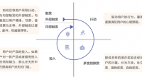 微信是如何让人上瘾的（hook模型分析）