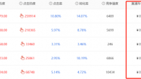 多多直通车？我也不懂这个，关键词：命令、搜索