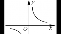 反比例函数y=k/x(k≠0)的自变量的取值范围为_____,函数y的取值范围是_____.