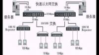 求局域网交换技术大神拯救