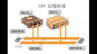 can总线的定义是什么？