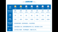 现有移动卡流量不多是新增电信卡好还是改套餐划算