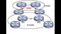 ospf区域链路虚链路认证详细解答