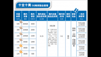 电信宽带怎么更改套餐？