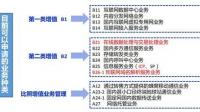 武汉办理增值电信许可证遇到困难可以找中企百通帮忙吗