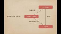 福建政府采购网账号登入显示服务器异常联系管理员和获取token失败