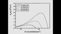 当神经网络有多个输出时，训练窗口界面的Regression4个回归图的横纵坐标分别表示什么意思