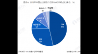 为什么现在市场上CRM软件的差异很大