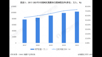 互联网发展趋势