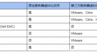 铁路系统能用什么软件代替vmware？