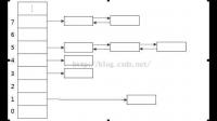给出哈希表用链接地址法处理冲突