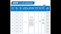 那个电信的数字生活节哪里都可以参加吗？