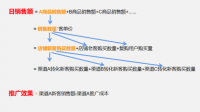 在学习日光温室性能调查方法时，你认为哪些步骤和方法对于获取准确和可靠的数据至关重