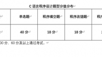 C++语言设计02290