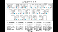 五笔打字和拼音打字哪个快？