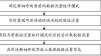 缺乏流量观测资料时，对于跨越中小河