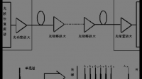 画出OTN网络中OTUk帧结构示意图，并说明其中包含的3类开销的内容及其在系统中的作用