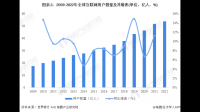 互联网发展趋势咋样