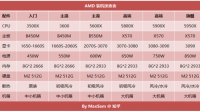 一万块组装一个电脑，有没有大佬知道的？