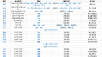 十六国建立时间列表