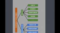 社群运营师你是在哪考的？网站能告诉