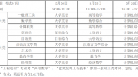 西华大学科目英语文计算机上岸的对