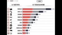 最近了解易软的IOT智慧监控，想不换