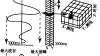 井位之间空间立体效果如何实现